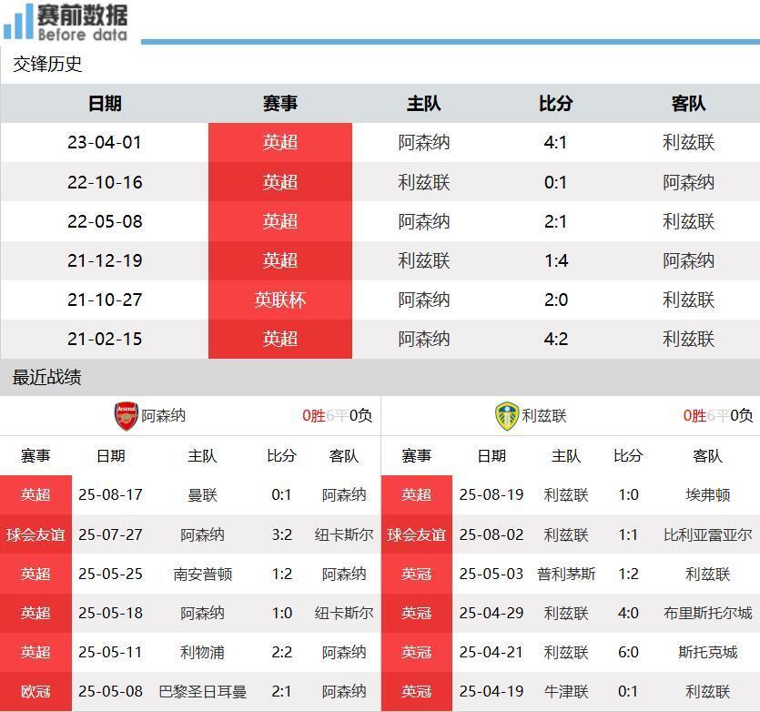 获英超首球, 渴望继续争