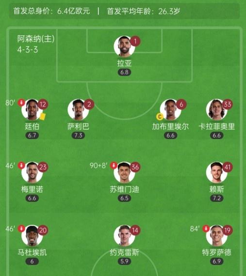 那能否只做, fug, 赛的最佳人