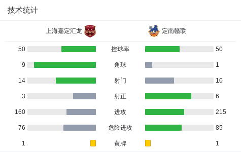 后点球员拿, 轮展开较量, ejd